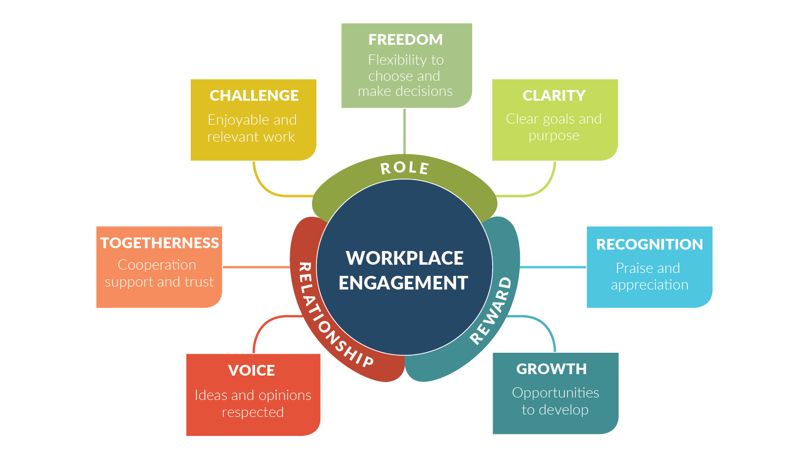 Workplace Engagement